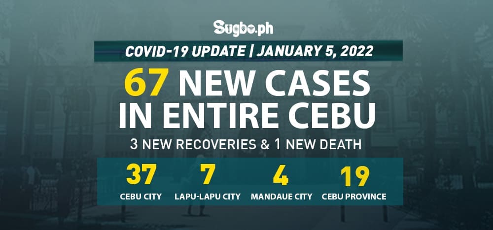 cebucovidupdate-jan5