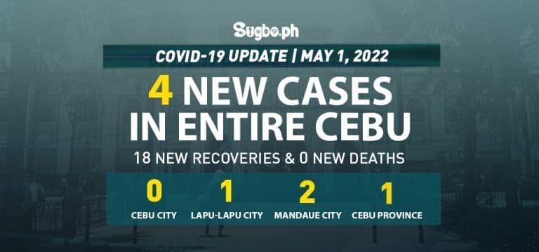 Cebu logs 4 new cases on May 1